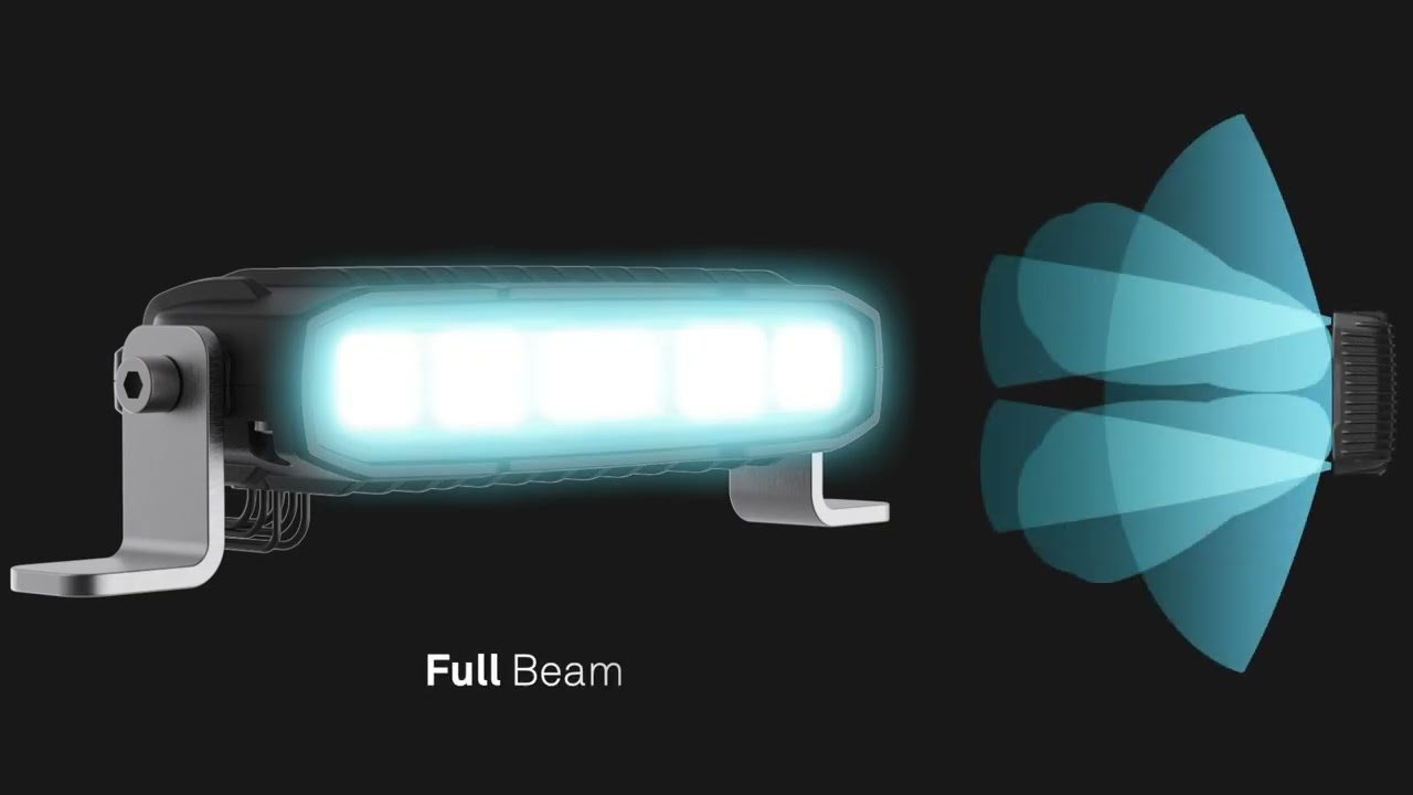 Adaptive Matrix Worklight