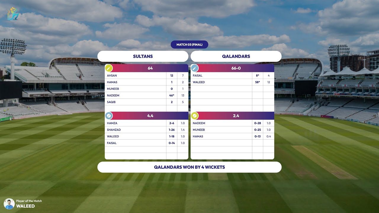 Match 03 | Final | Qalandars Wins | Jan 25, 2026