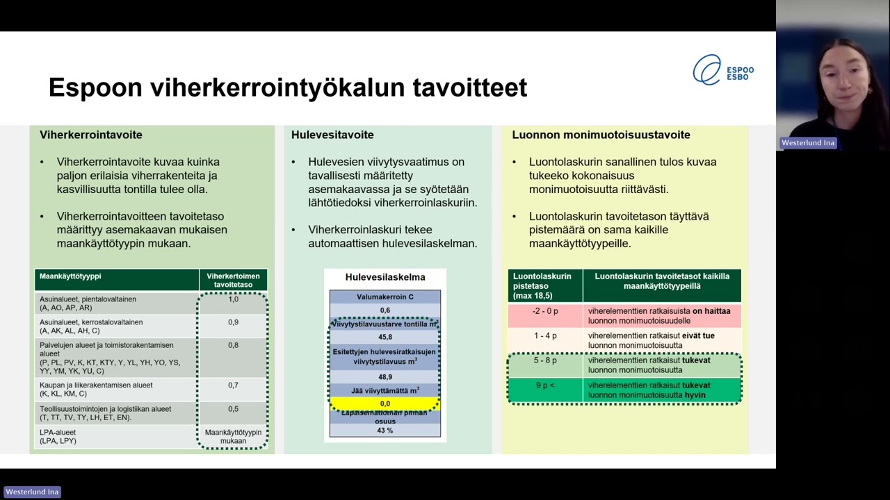 Mini-info 23.9.2024: Viherkerroin käyttöön Espoossa