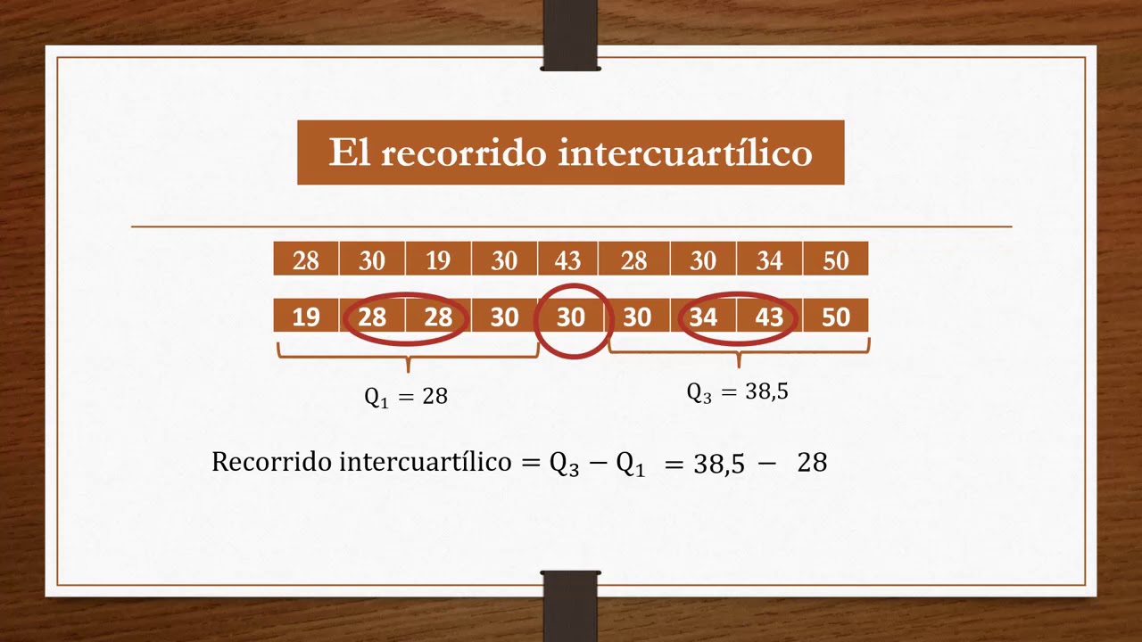 Recorrido y recorrido intercuartílico