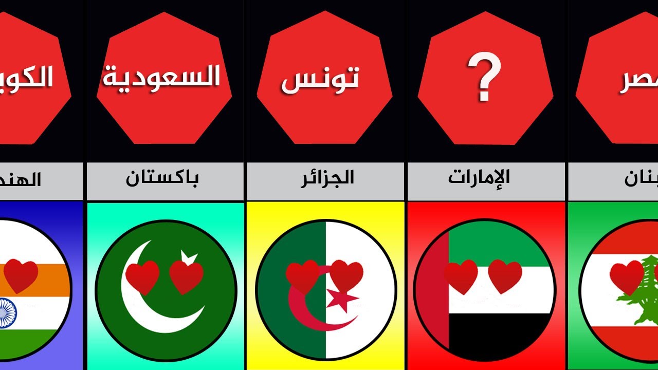 أكثر الشعوب محبة لبعضها البعض