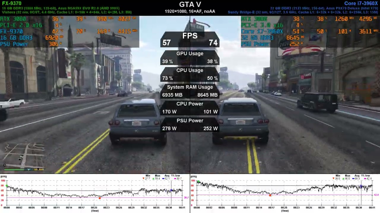 FX-9370 vs Core i7-3960X - CPU Duel (ep. 16)