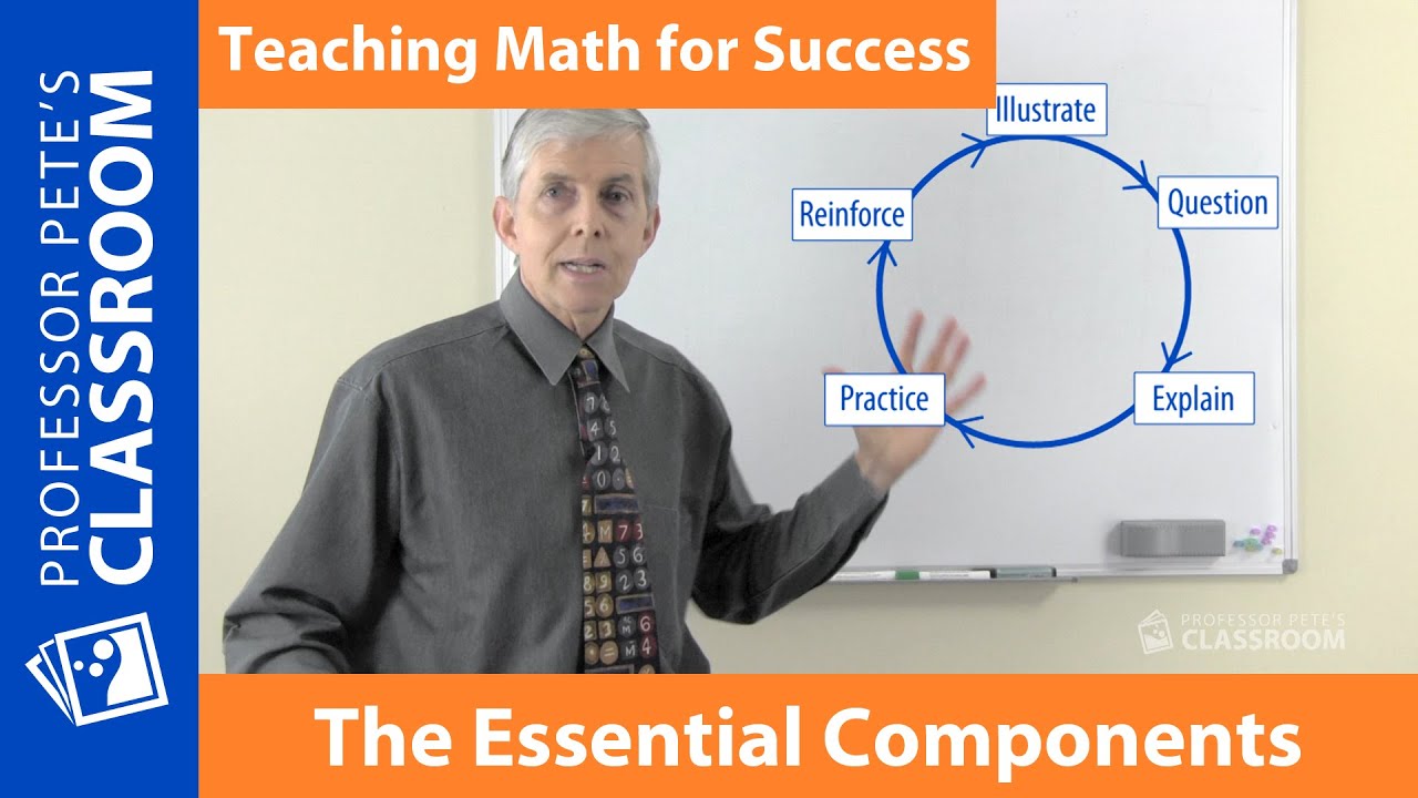 How to Successfully Teach K-6 Math I: 4 Essential Components of Every Teaching Program