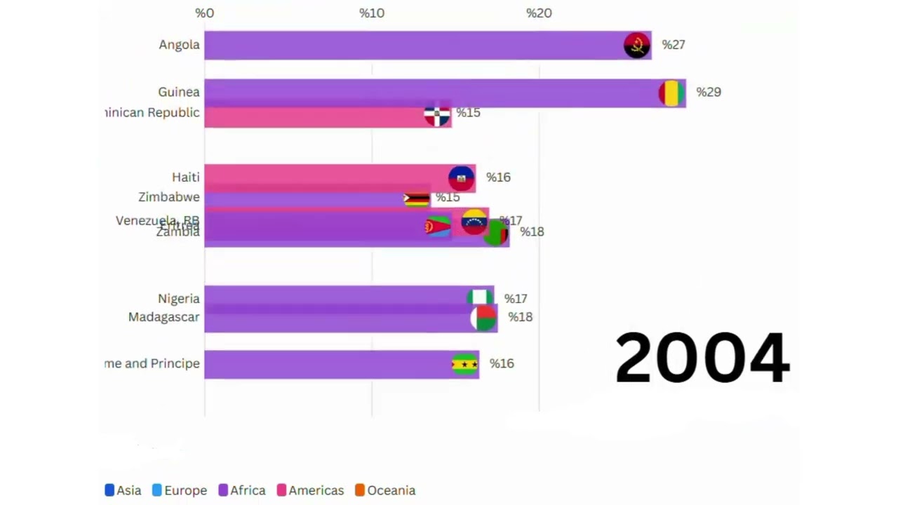 World Inflation Ranking Top 12 Countries: 1980&ndash;2025