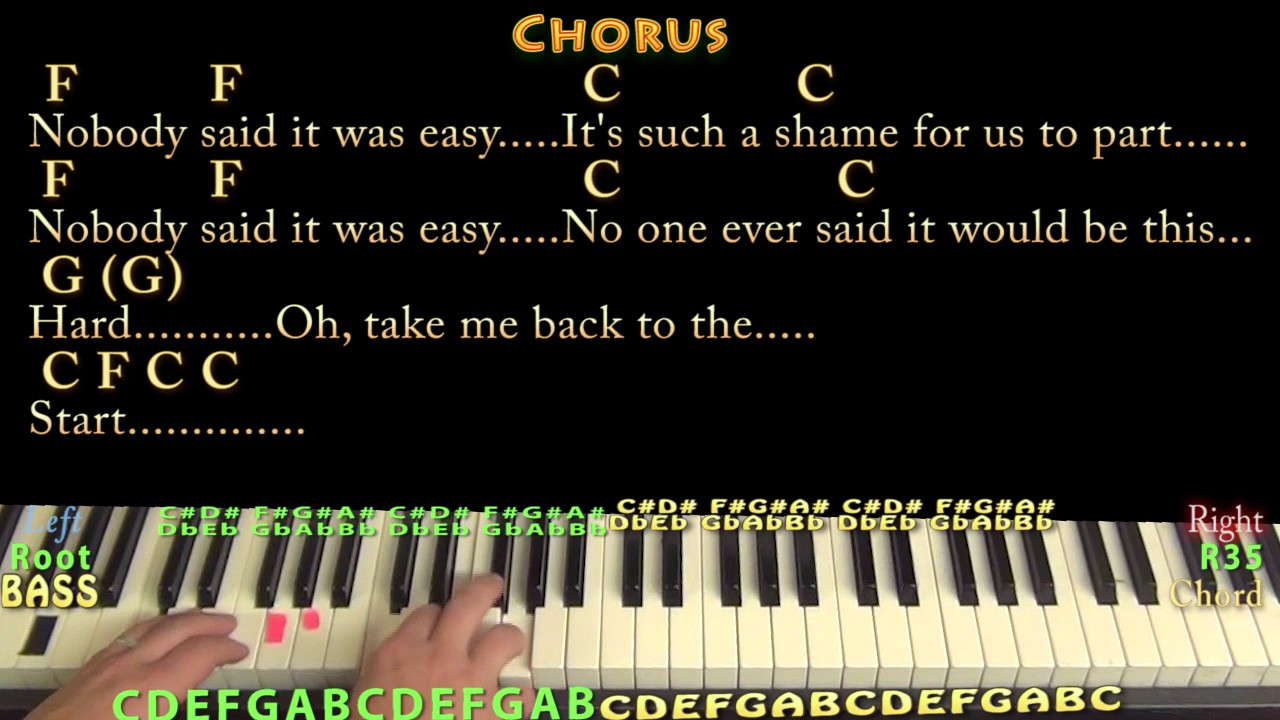 The Scientist (Coldplay) Piano Cover Lesson in Am with Chords/Lyrics