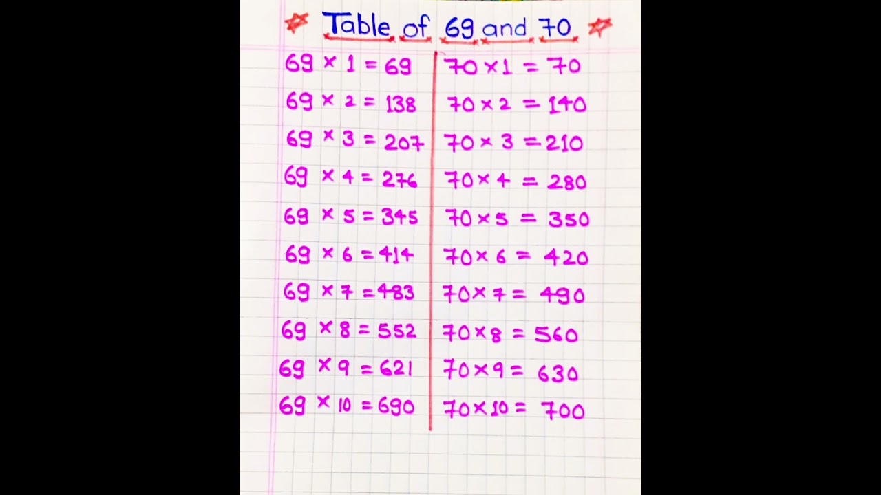 Table of 69 and 70 |#tableof69and70 |#shorts #youtubeshorts #viral #shortsvideo #kashifindian