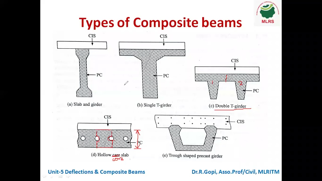 MLRITM| Prestressed concrete| Composite beams  Introduction| Dr.R.Gopi