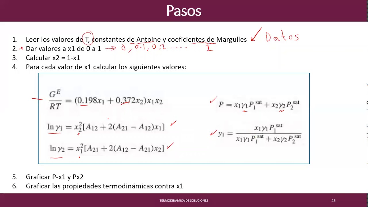 Construcción del Diagrama de Equilibrio a partir de la Ecuación de Margules en Python