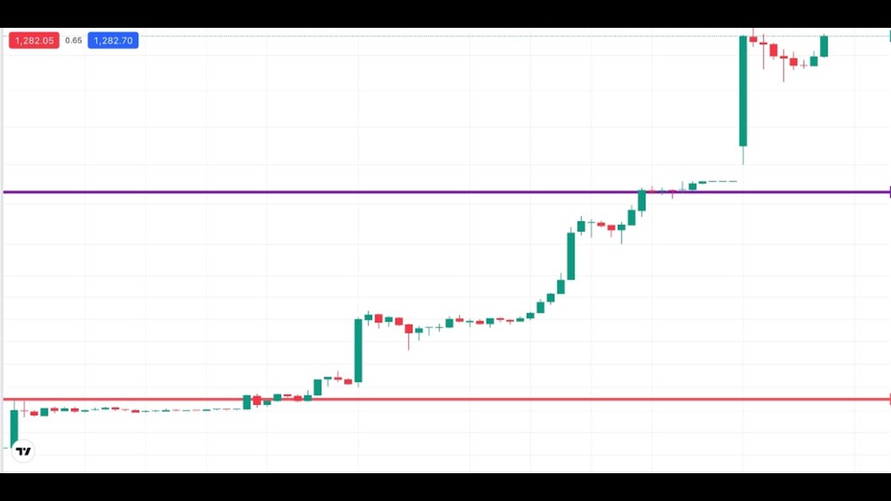 stocks options me buying ka sabse powerful setup