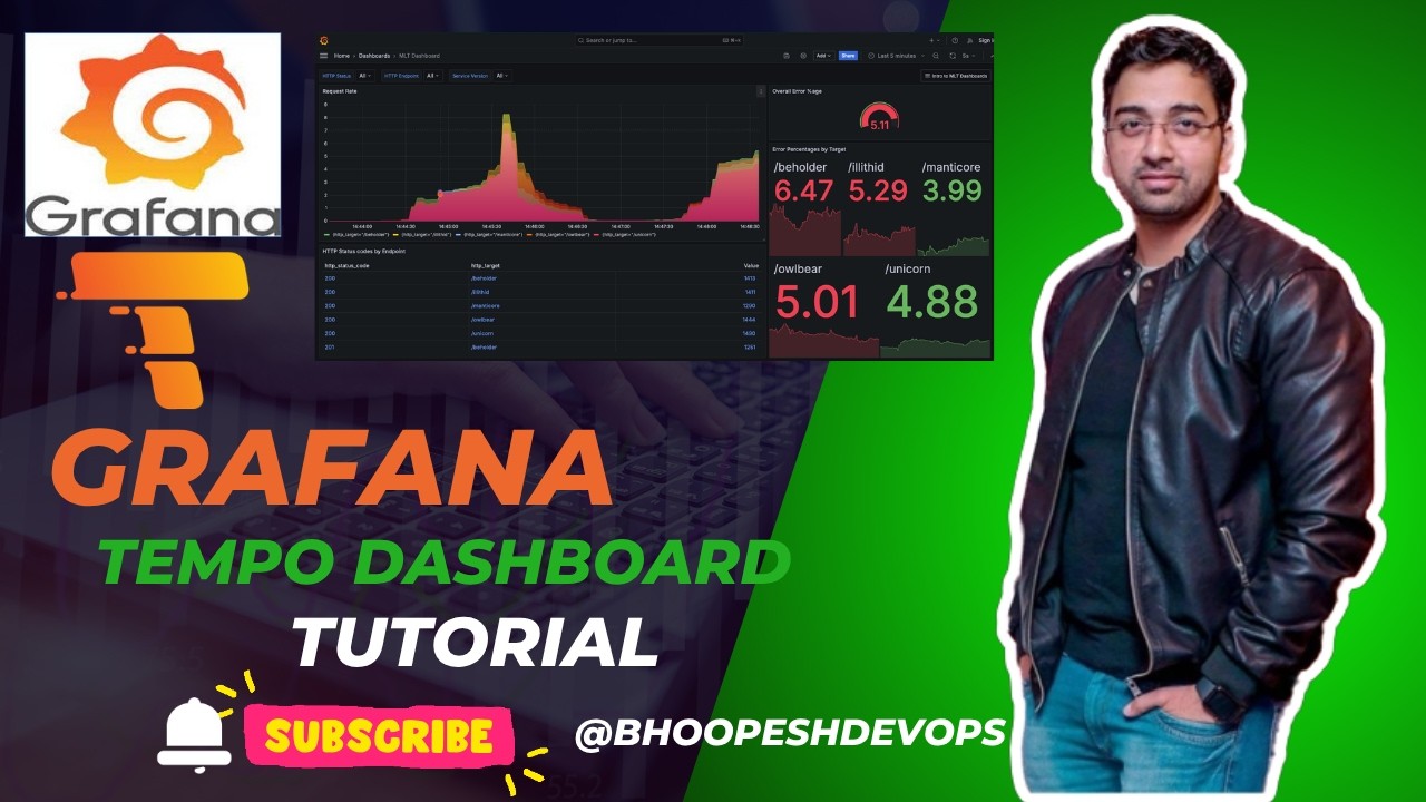 Учебное пособие по настройке панели мониторинга Grafana Tempo | Пошаговая инструкция по настройке...