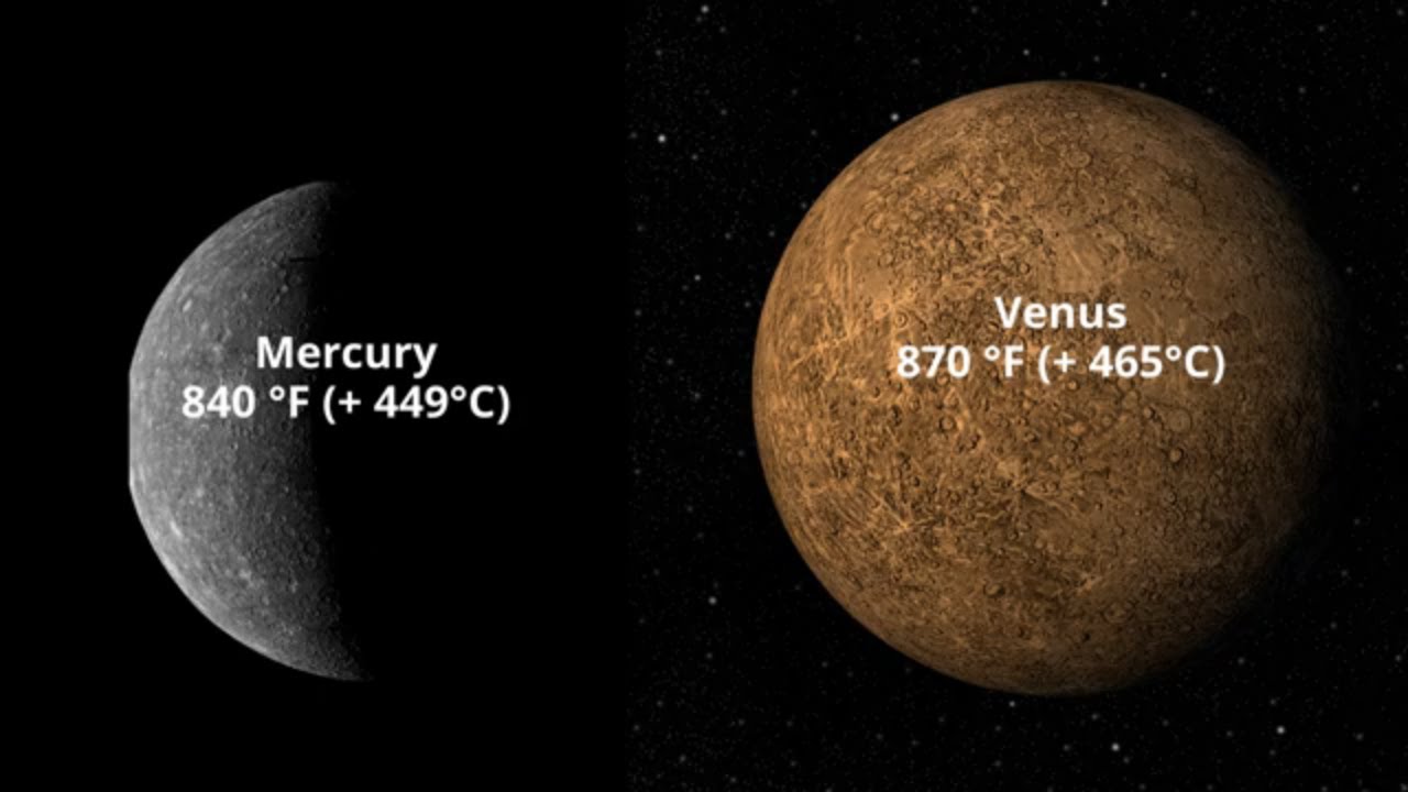 Why is Venus the hottest Planet?