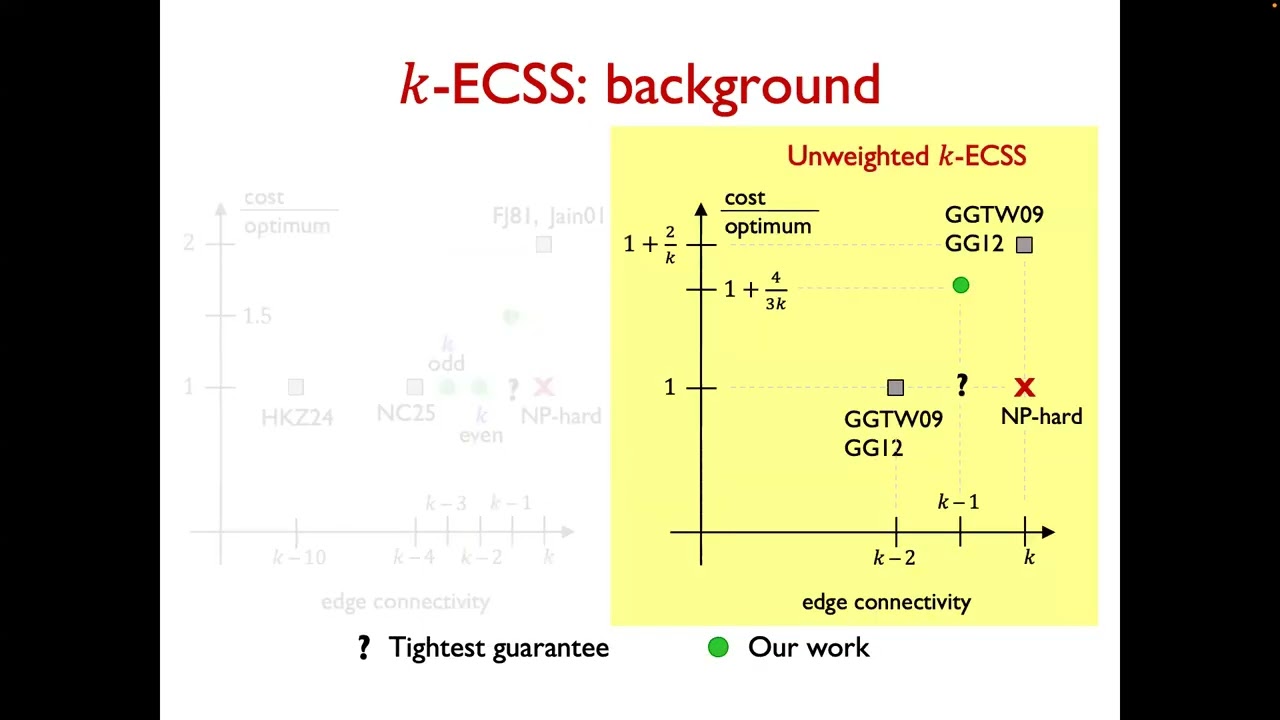 A&C Seminar: Chaitanya Swamy - almost tight additive guarantees for k-edge connectivity