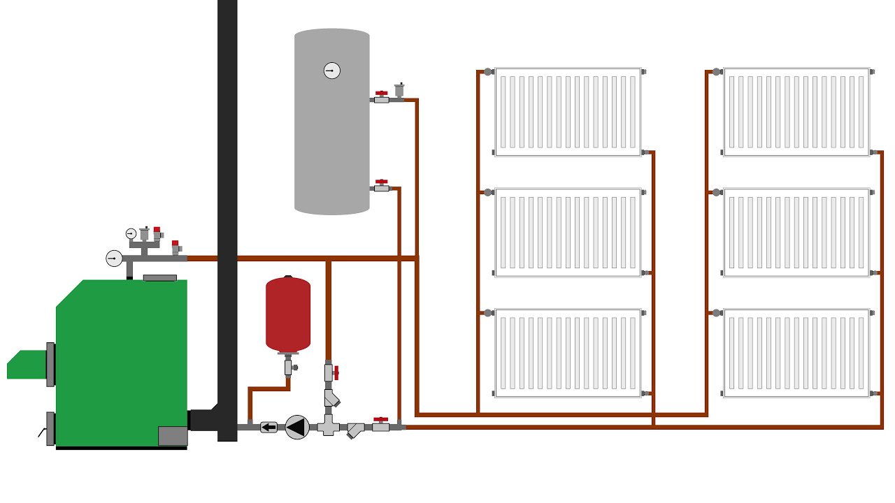 How a pellet boiler works with water heater radiators and room thermostat 1.0