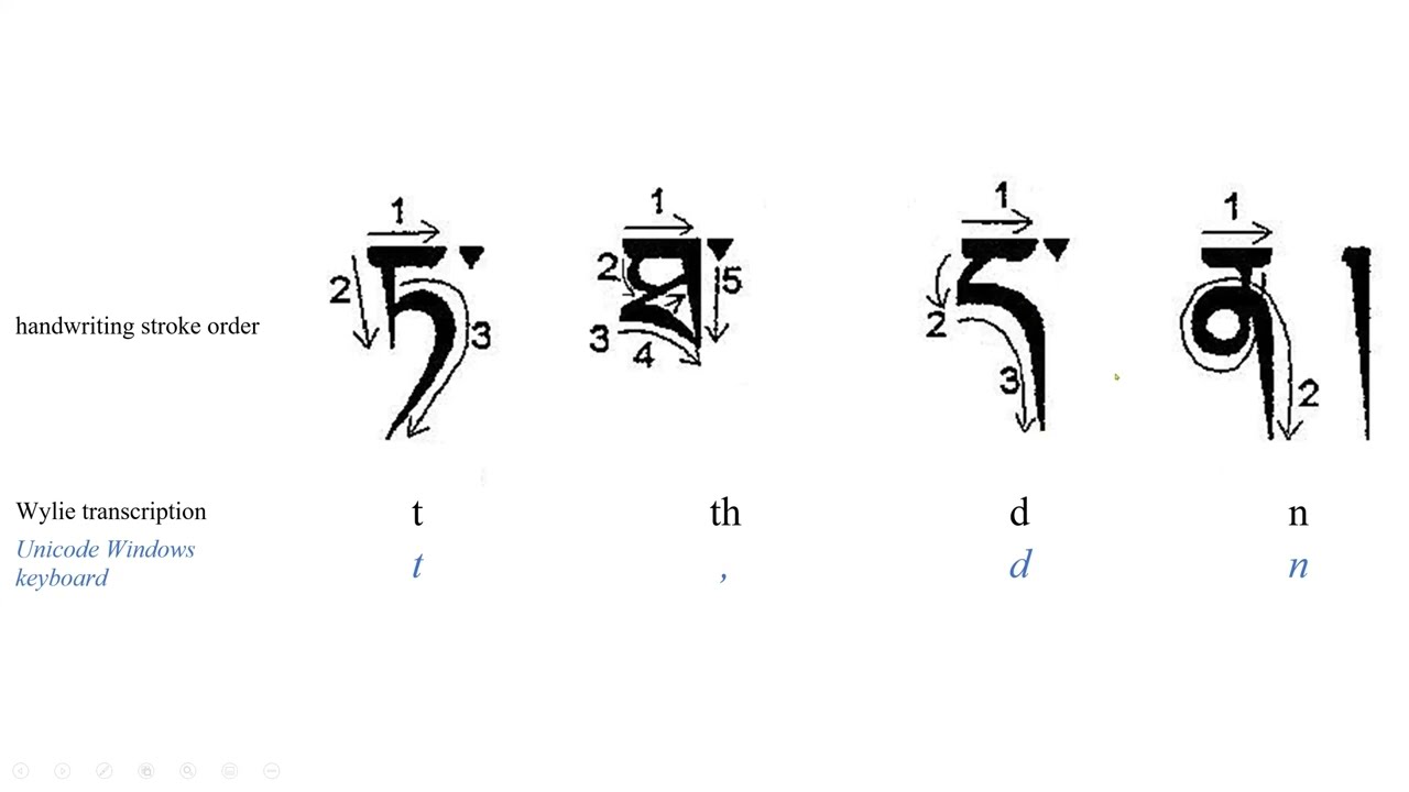 A0 Practice writing the alphabet in Tibetan