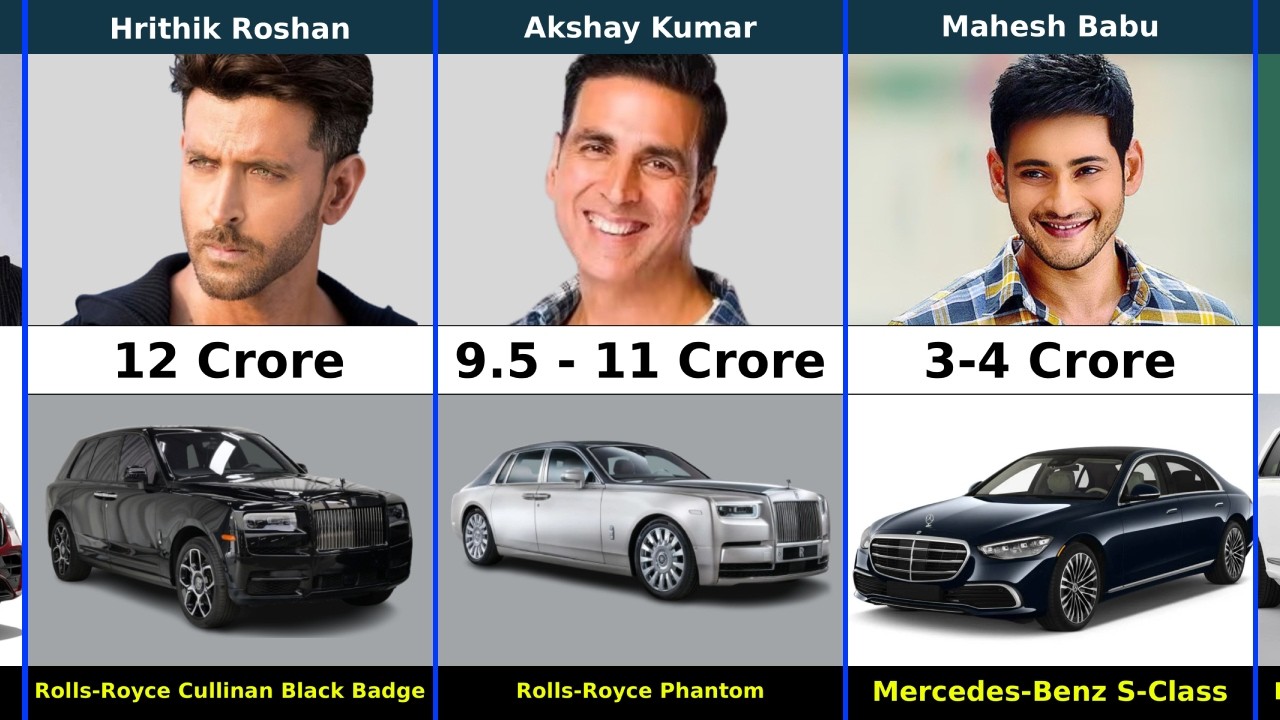 Bollywood Actors and Their #1 Most Expensive Cars
