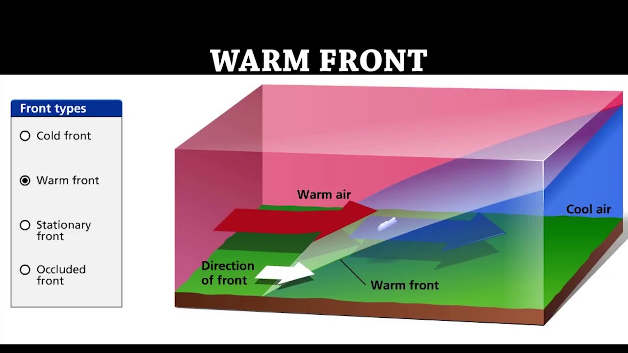Warm Front