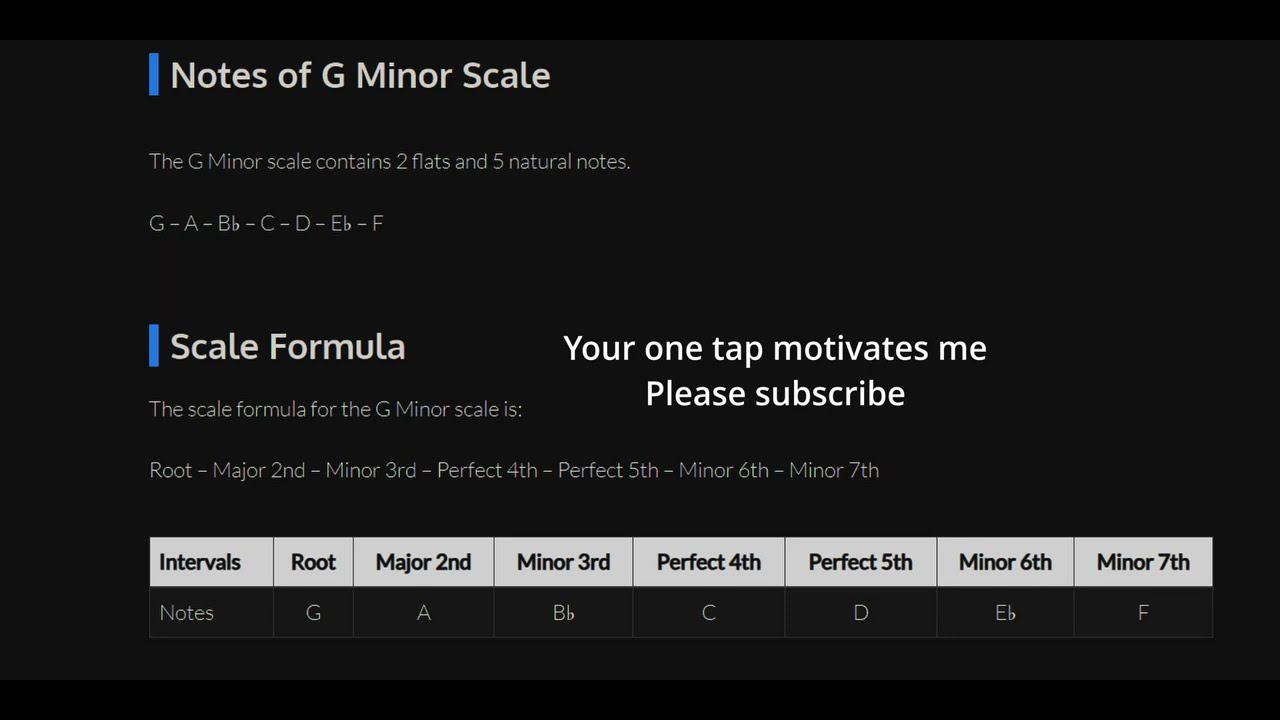 G minor backing track massive Solo improv run, use pentatonic or minor scales 