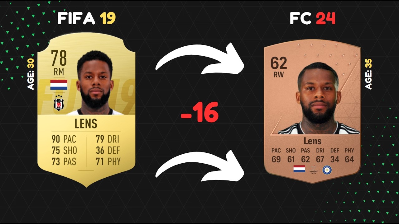 Where are they now? Besiktas in FIFA 19 😭