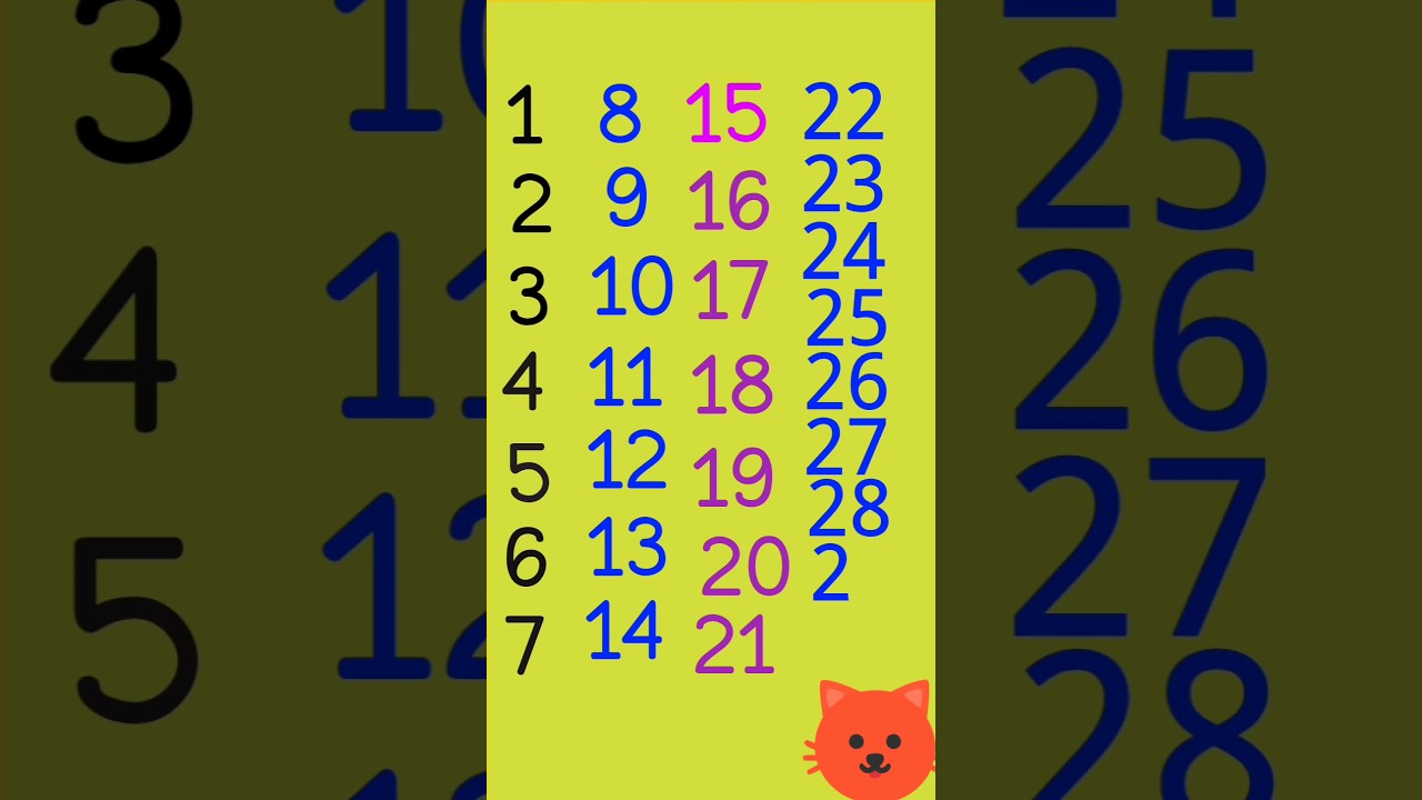 12345 numbers,123 song,counting numbers #shorts #onlineclasses #123 #123song #preschool