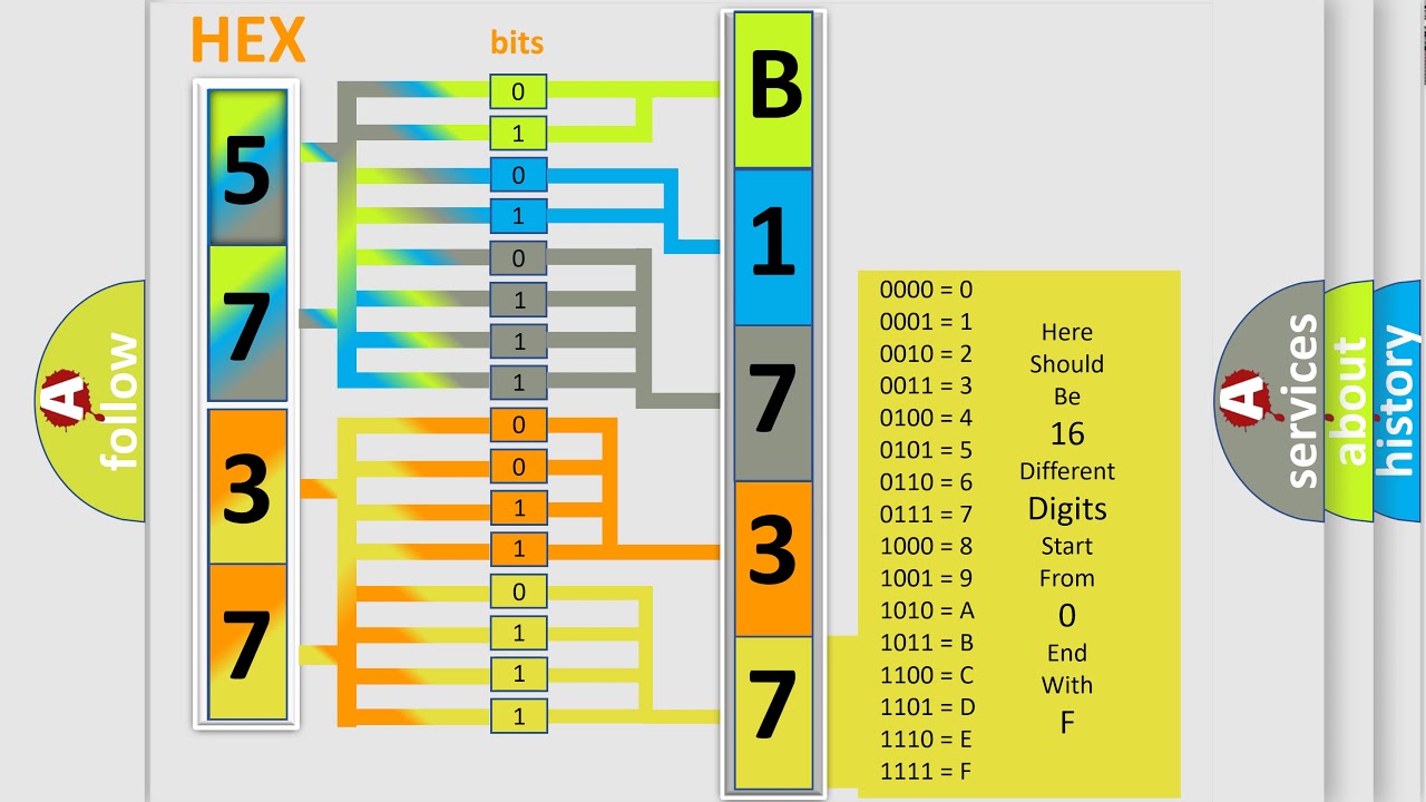 DTC Hyundai B1737 Short Explanation