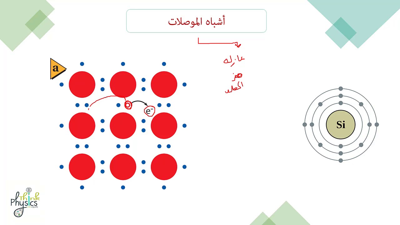 اشباه الموصلات النقية