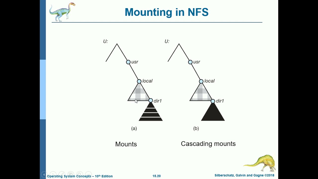 [OPERATING SYSTEMS] 15 - File System Internals