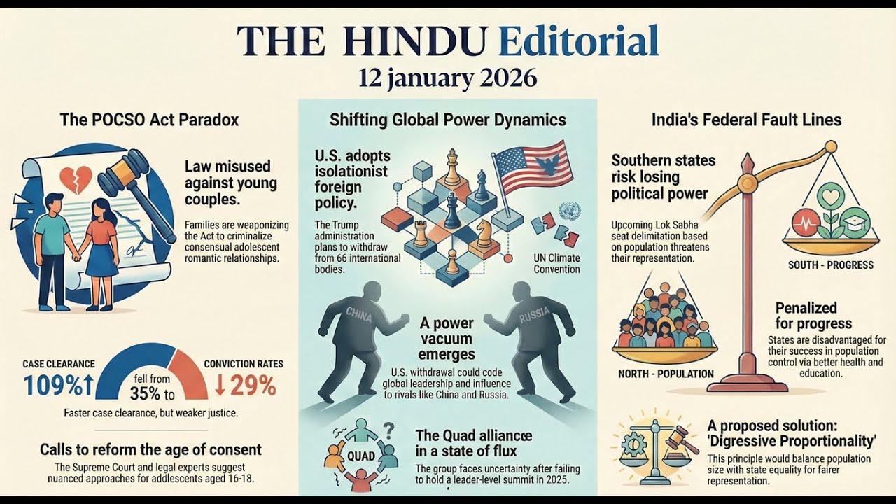 The Hindu Editorial Analysis | US Isolationism, POCSO Act, Quad & Delimitation | 12 Jan 2026