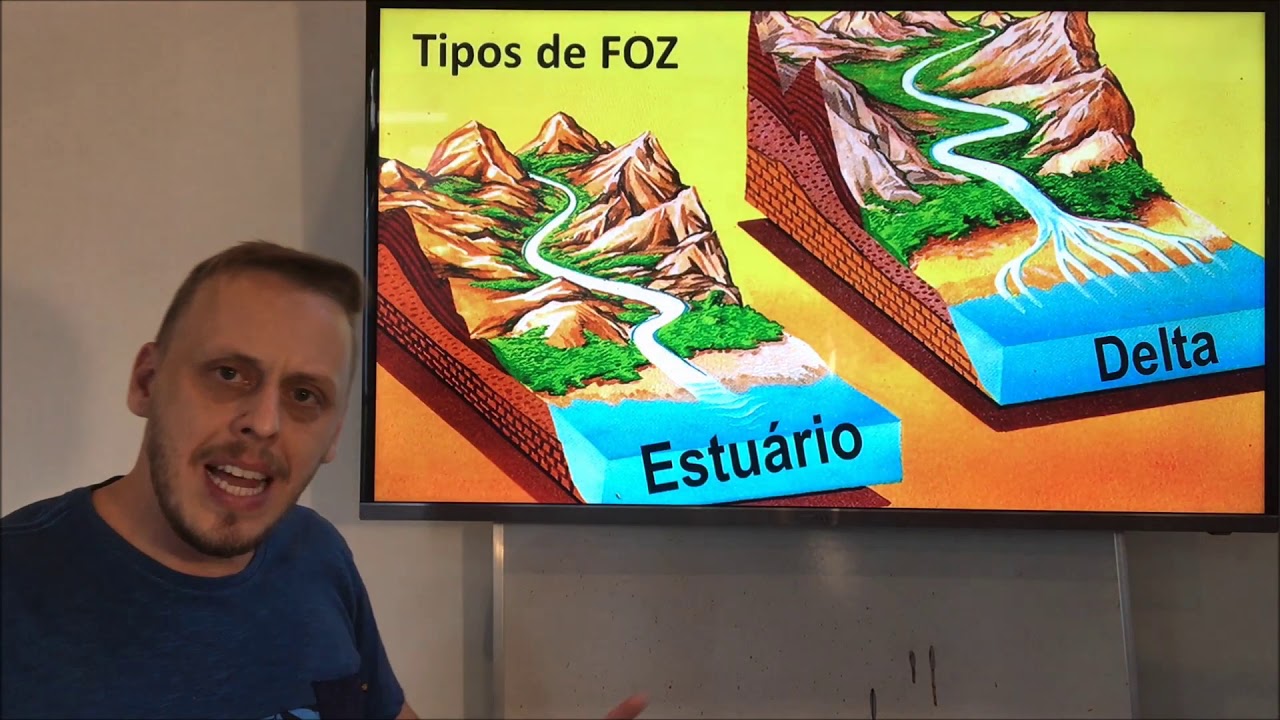 Bacias Hidrográficas - Conceitos: Rio - Ribeirão - Foz - Meandro...