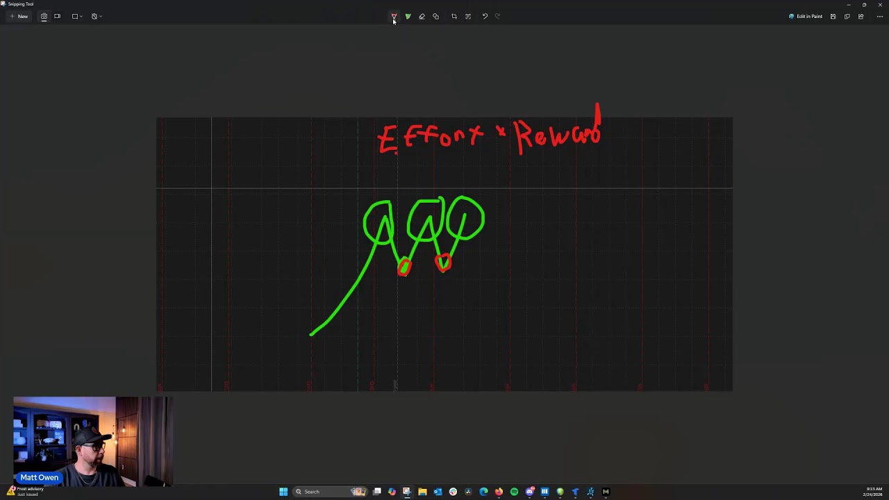 🔴 [LIVE] PRE-MARKET ANALYSIS - ES FUTURES - SP500 | NQ Futures