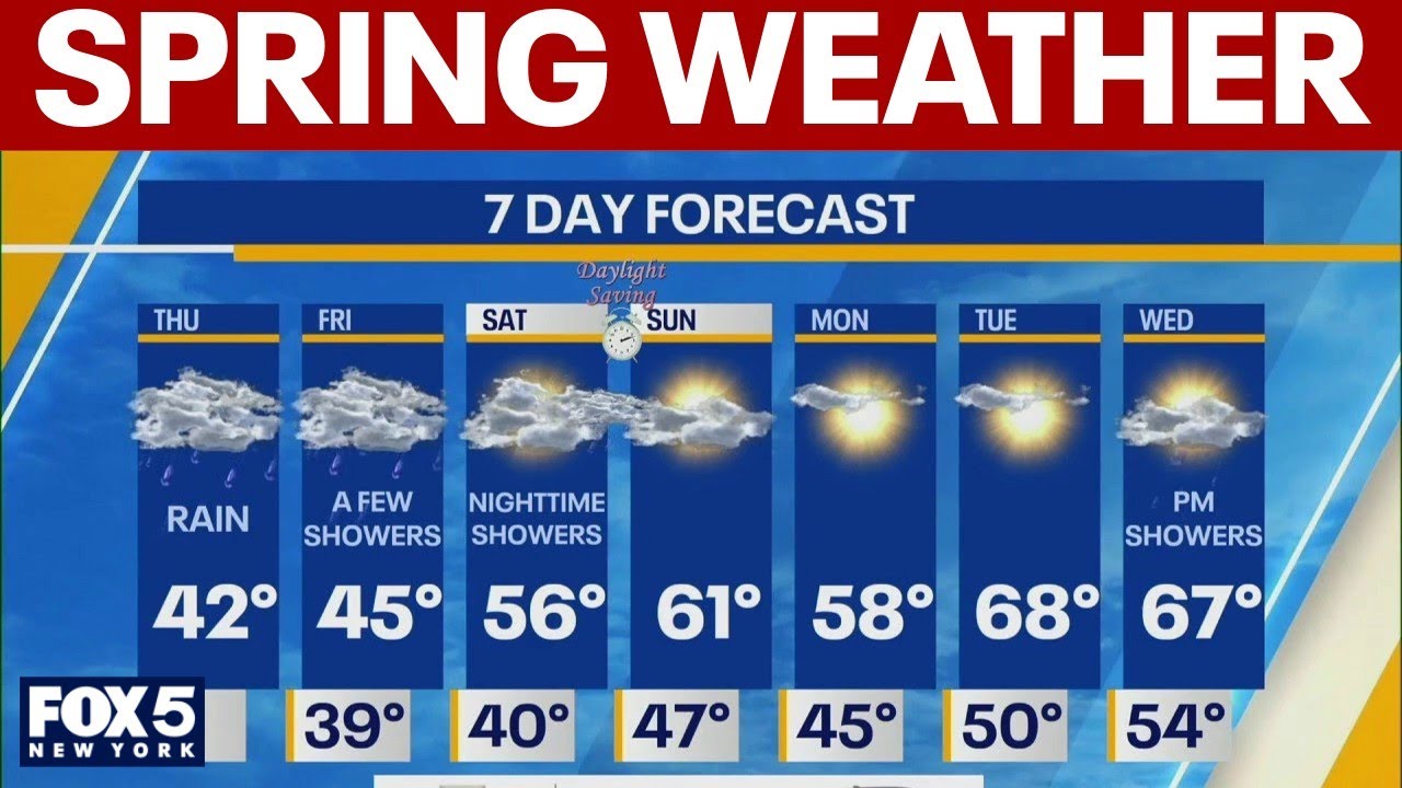 Spring weather on the way? | NYC weather for March 5