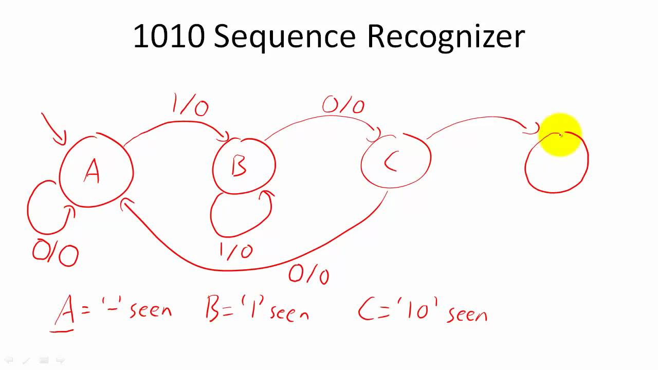 Design Example: Sequence Recognizers