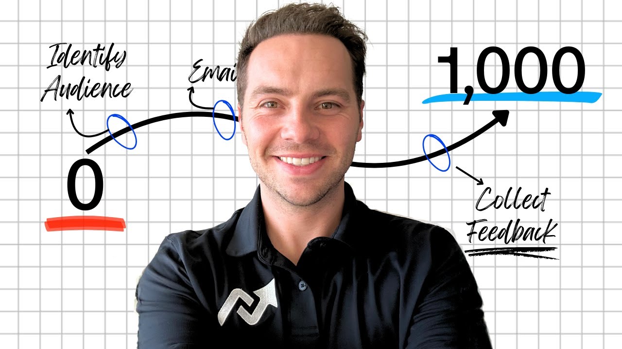 How To Get Your First 1,000 Beta Testing Customers