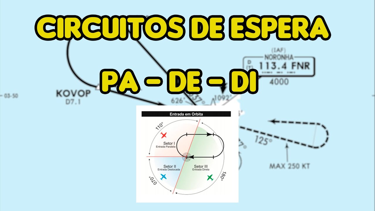MSFS Circuitos de espera - Como realizar entradas em órbitas - Parte 1