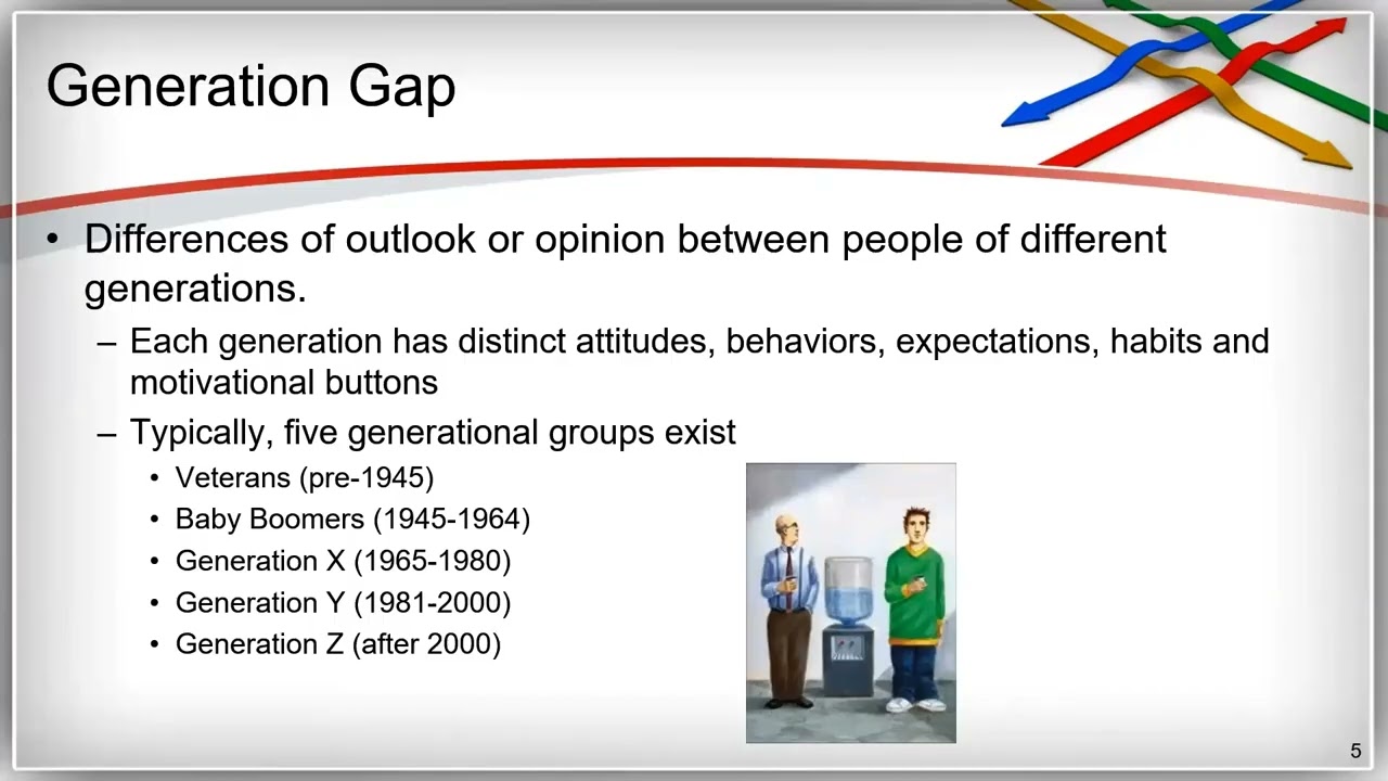 Bridging Generational Gaps in the Laboratory