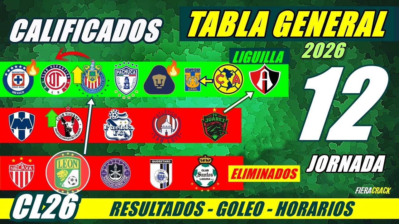 ✅🔥 TABLA de POSICIONES y RESULTADOS Jornada 11 Liga Mx CLAUSURA 2026 TABLA GENERAL FECHA Jornada 12