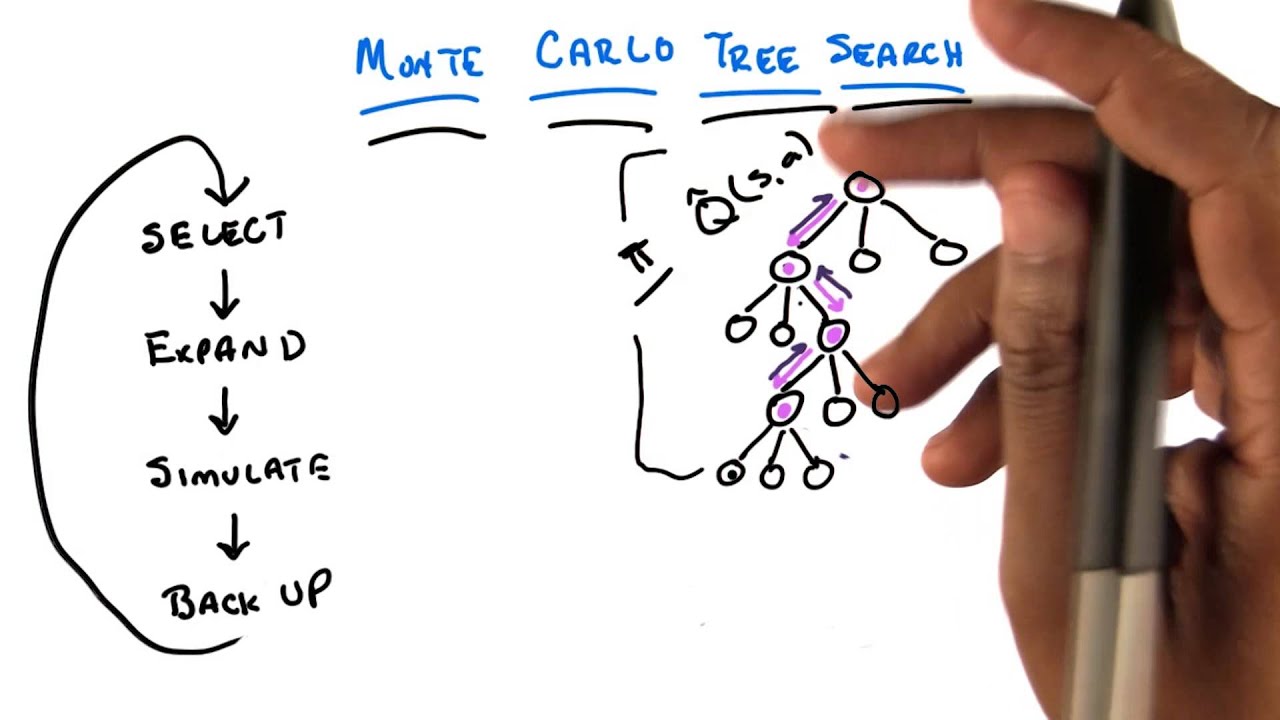 Monte Carlo Tree Search p3