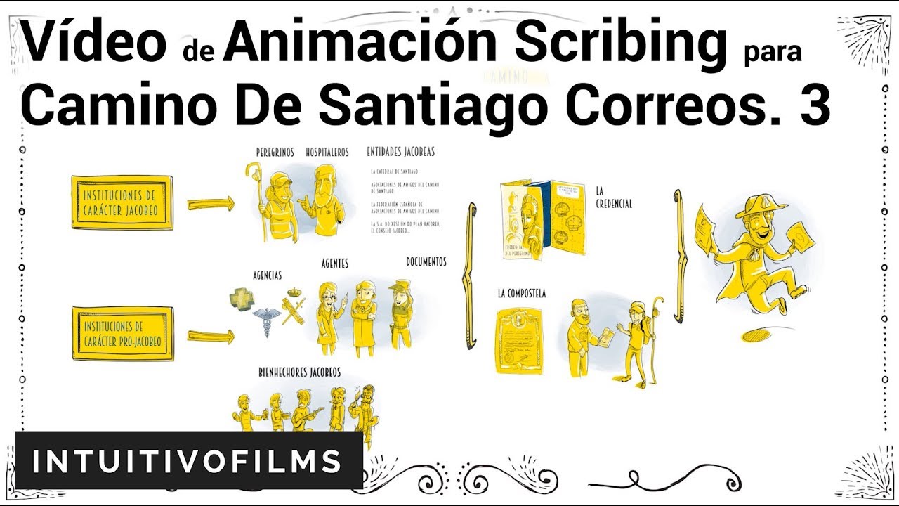 Vídeo de animación scribing para Camino de Santiago Correos 3