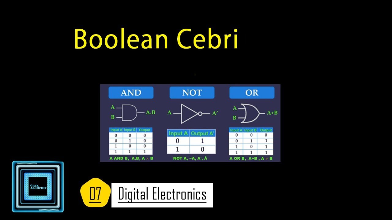 Boolean Cebri ve DeMorgan Kuralları 07 Dijital Elektronik (Mantık Devreleri)