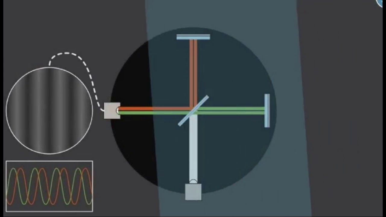 Interferômetro de Michelson e Morley