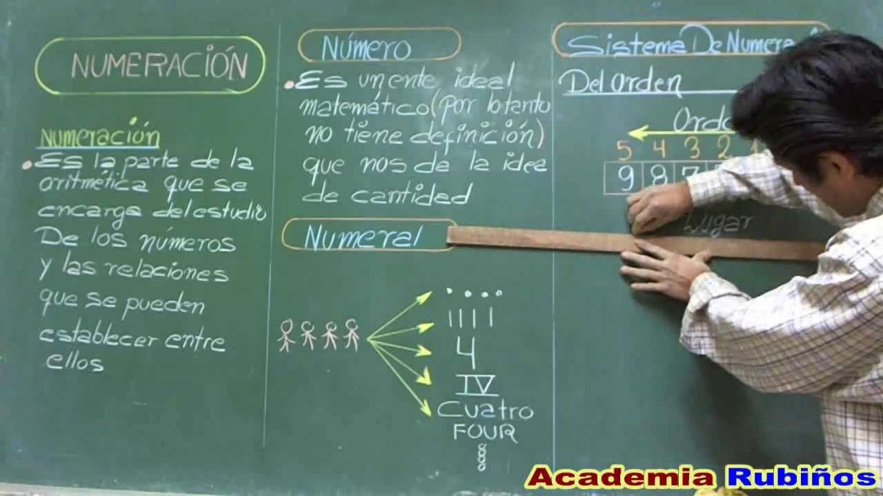 NUMERACIÓN ARITMETICA , NÚMERO , NUMERAL Y SISTEMAS DE NUMERACIÓN