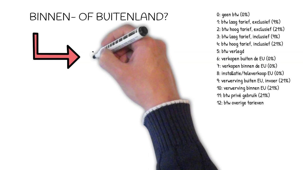 Het verwerken van btw in de boekhouding