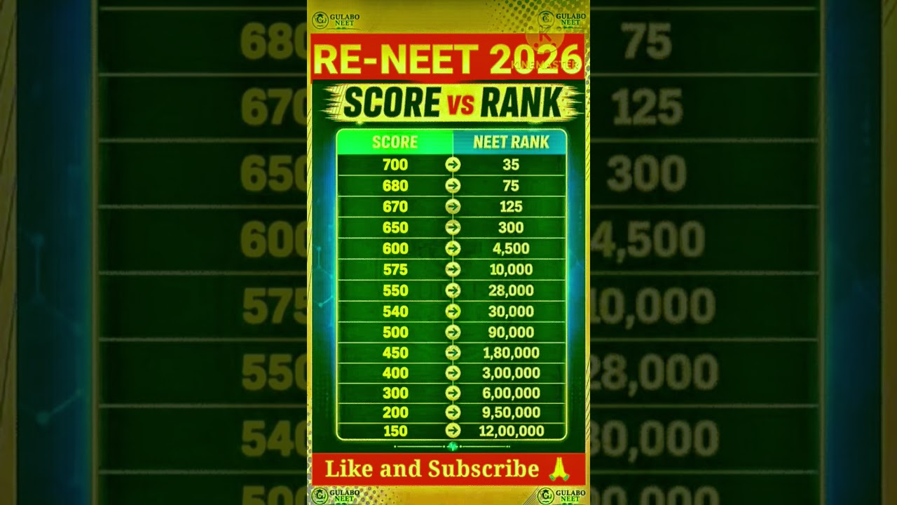 RE NEET 2026 Marks vs Rank Prediction latest #reneet2026 #mbbs