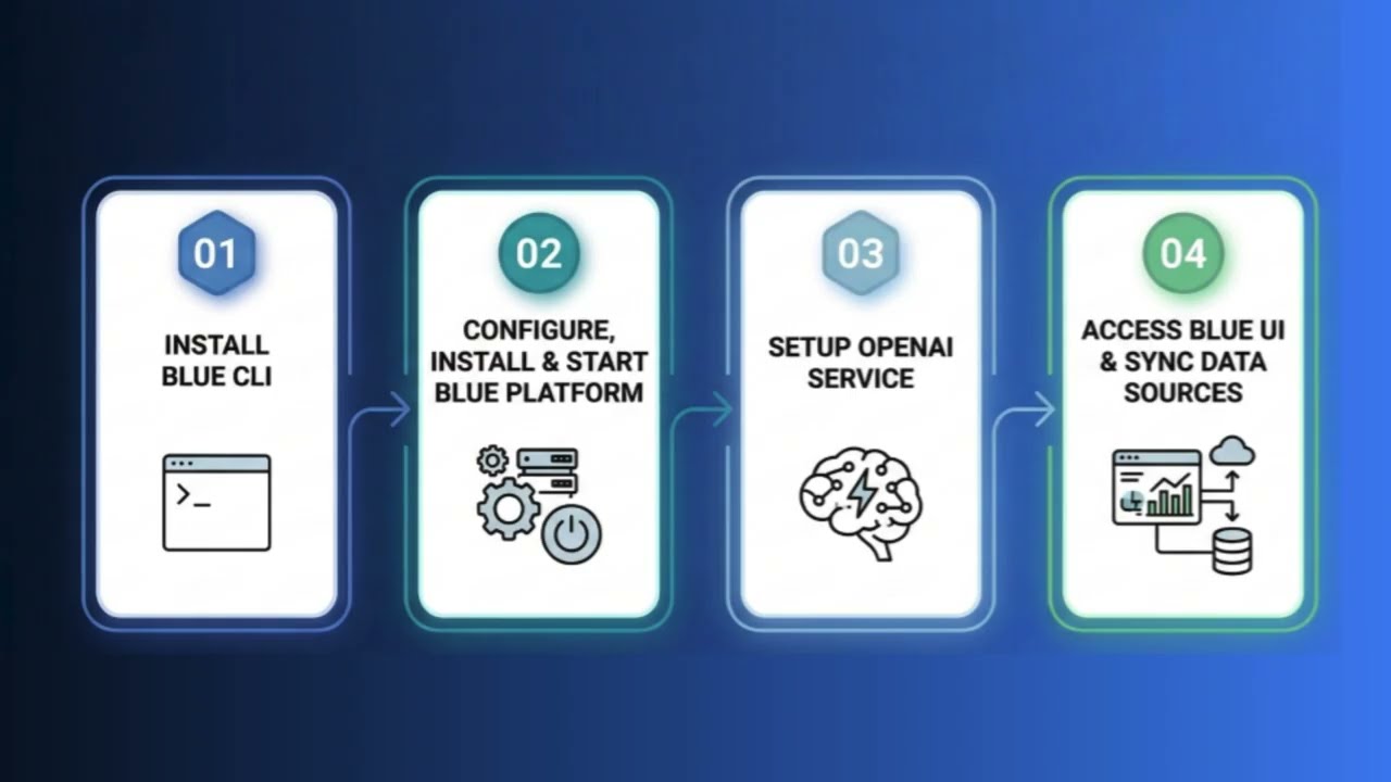 Blue Install Walkthrough (v1.1)