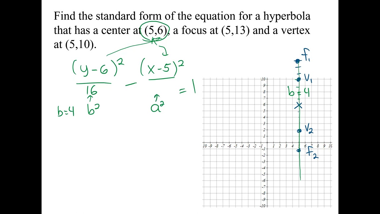 Hyperbola, find the equation given the center, a focus and a vertex