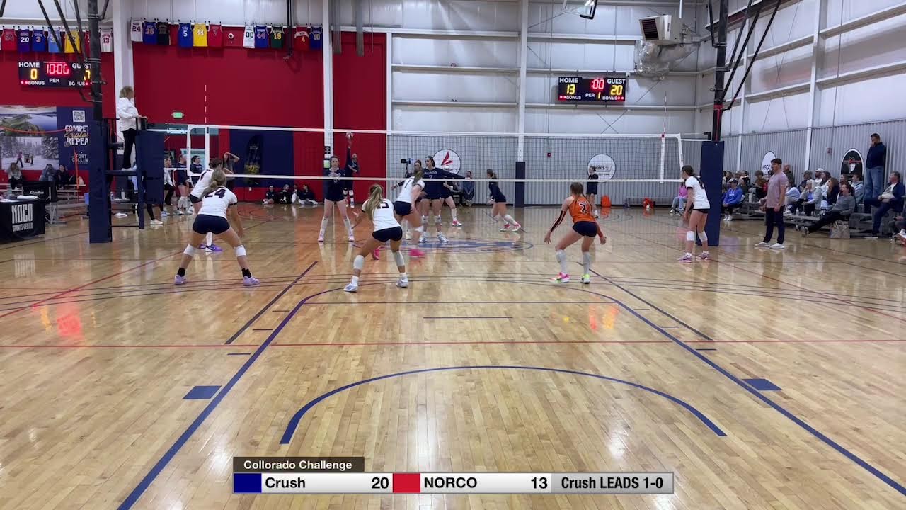 Colorado Challenge vs. NORCO