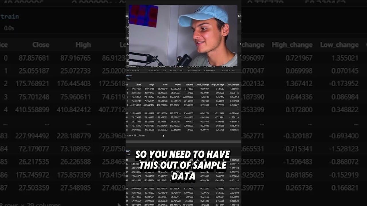 How to Avoid Overfitting?