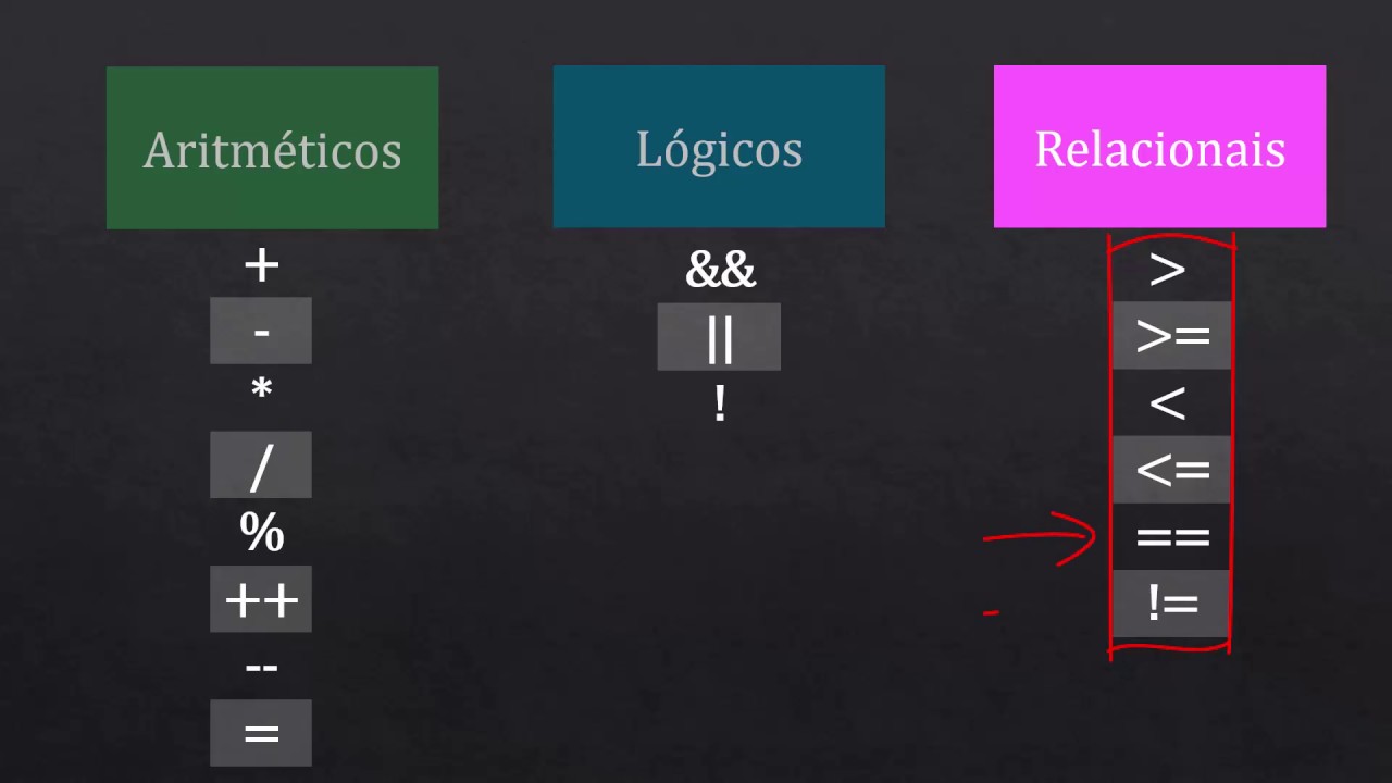 03 - Conceitos Básicos de Programação - Operadores