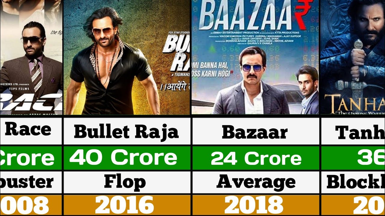 Saif Ali Khan Hit And Flop Movie List 2023 | Saif Ali Khan movies