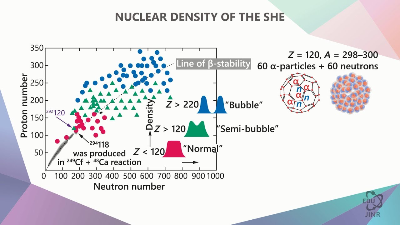 5.8 Back to the Artificial Synthesis of Superheavy  Nuclei