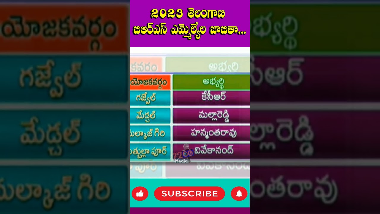 BRS MLA Candidates List 2023 | KCR | 7200Media